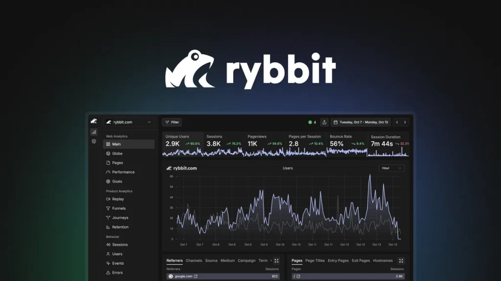 Rybbit Review