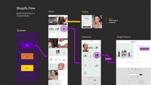 visualsitemaps review