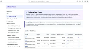 Kavout’s AI-powered investing tools
