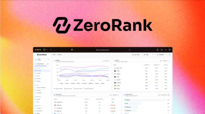 ZeroRank AI Review 2026 – Rank in AI Search Results Without Traditional SEO
